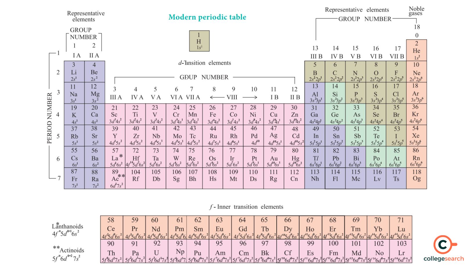 Moseley s Law Statement Analysis Derivation Application And